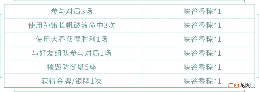 王者荣耀端午节活动攻略汇总 2020端午节活动玩法指南