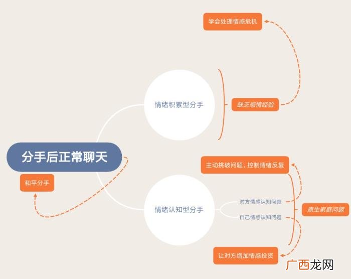 分手后还能正常聊天是为什么，分手后还能正常聊天