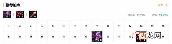 lol韦鲁斯天赋怎么加点 10.12韦鲁斯天赋加点攻略