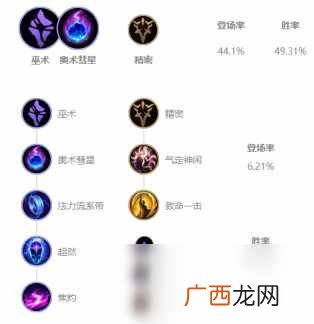 lol韦鲁斯天赋怎么加点 10.12韦鲁斯天赋加点攻略