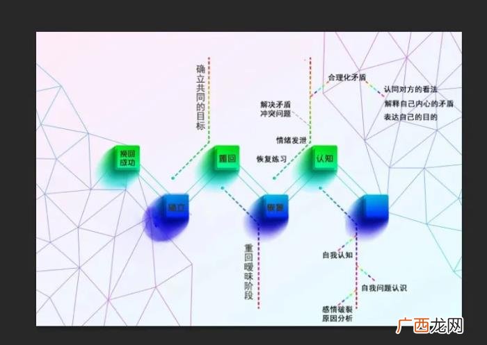 提分手的人会想复合吗，一般人会和前任复合吗