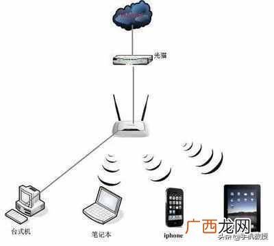 家里wifi间歇性断网是怎么回事？？告诉你怎么排查！