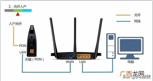 家里wifi间歇性断网是怎么回事？？告诉你怎么排查！
