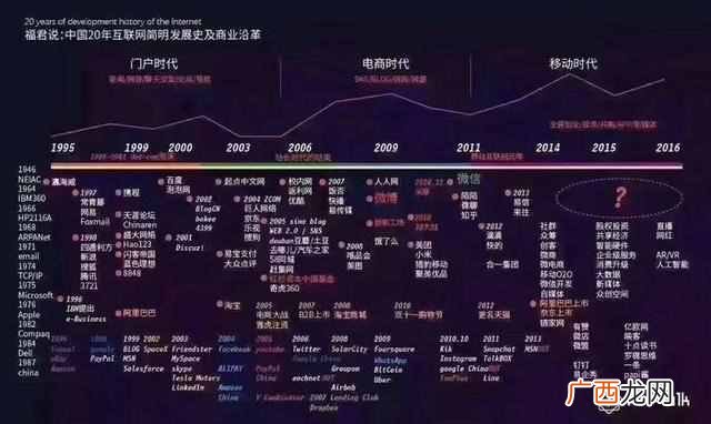 互联网平台怎么赚钱？互联网六大盈利模式全解析