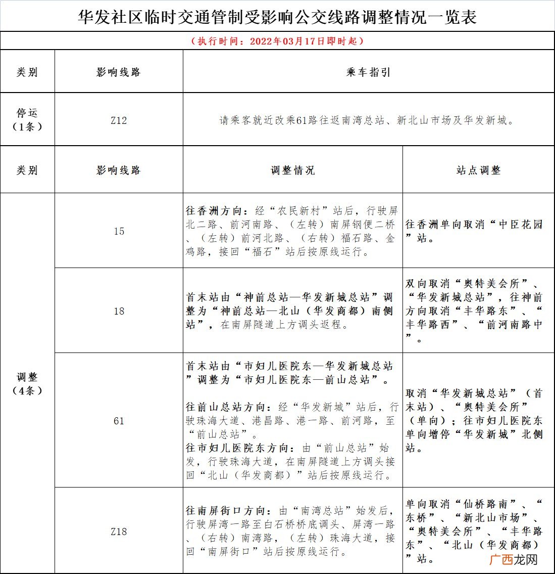 实时更新 2022珠海公交线路停运/调整最新通知汇总