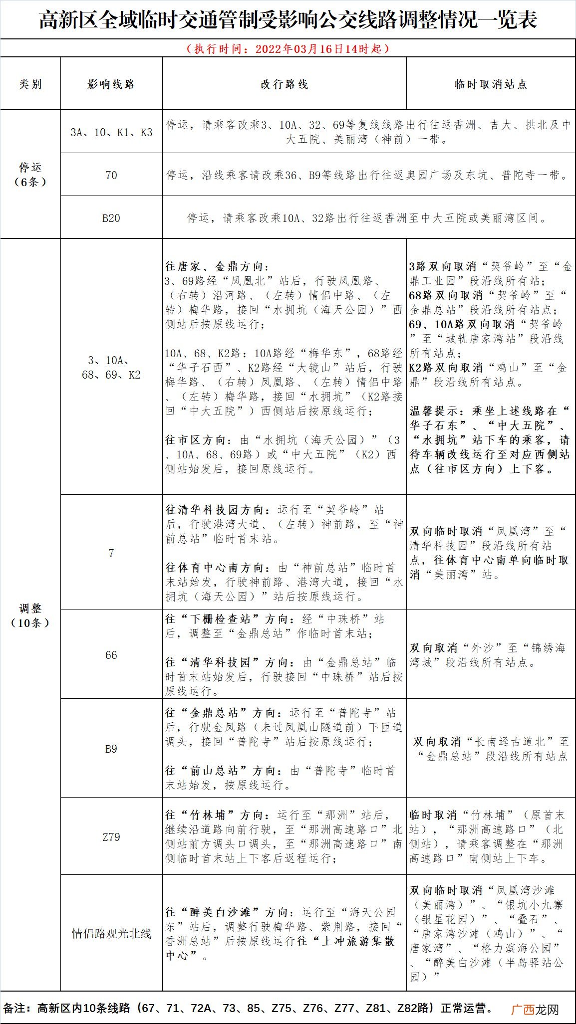 实时更新 2022珠海公交线路停运/调整最新通知汇总