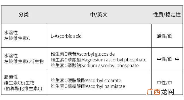 维生素c能美白吗 维生素c可以美白吗