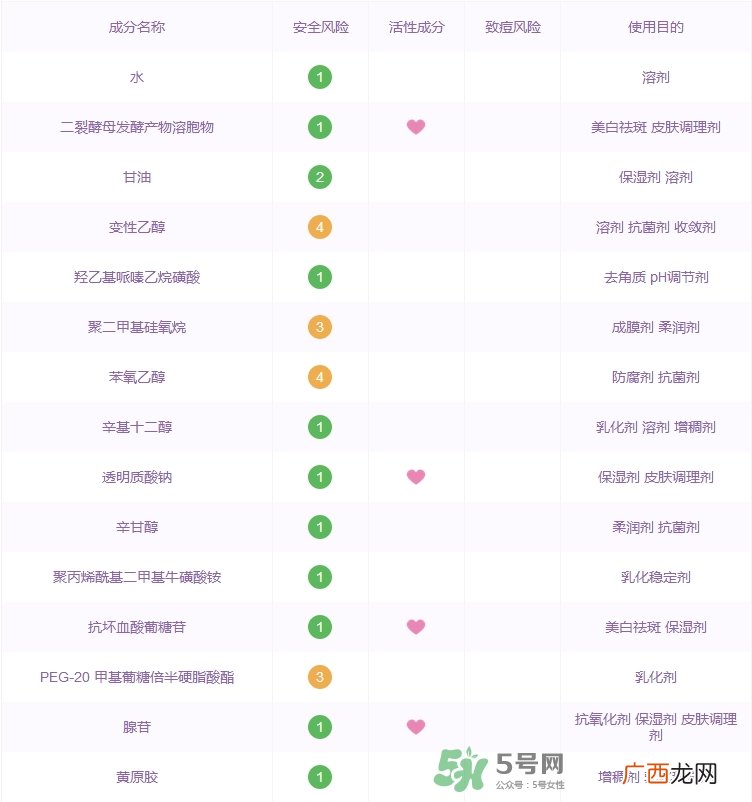 兰蔻小黑瓶肌底液成分表_兰蔻小黑瓶肌底液成分分析