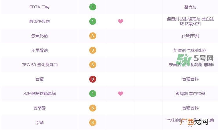 兰蔻小黑瓶肌底液成分表_兰蔻小黑瓶肌底液成分分析