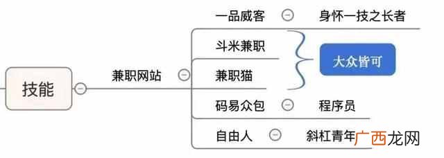 宅在家里都可以赚钱，在家无聊的你赶紧学起来吼