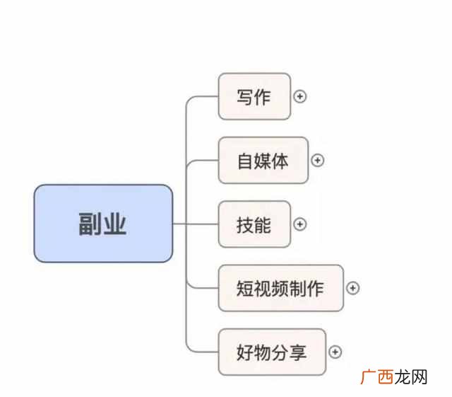 宅在家里都可以赚钱，在家无聊的你赶紧学起来吼