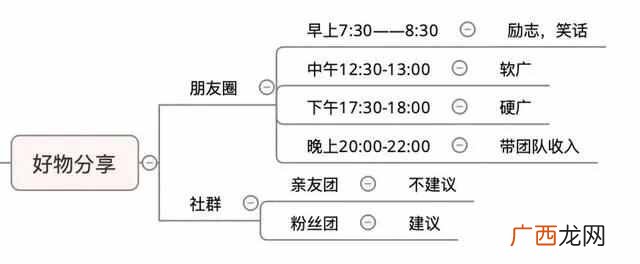 宅在家里都可以赚钱，在家无聊的你赶紧学起来吼
