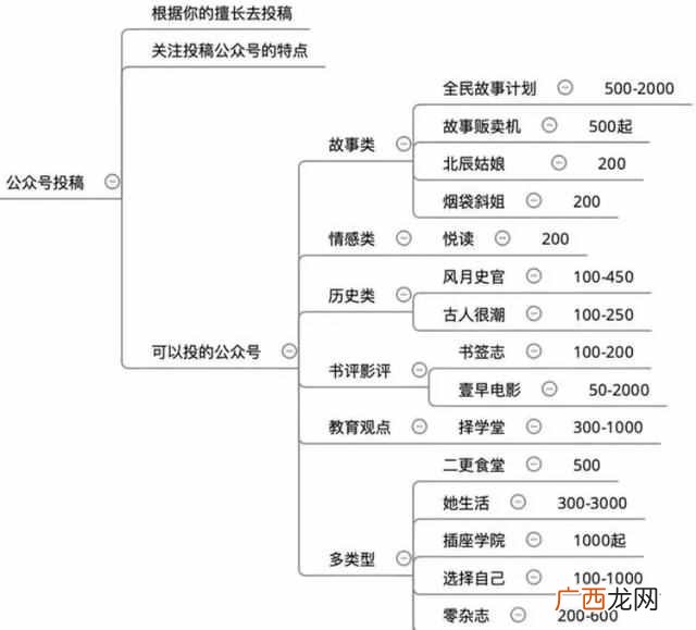 宅在家里都可以赚钱，在家无聊的你赶紧学起来吼