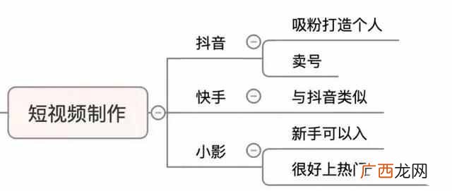 宅在家里都可以赚钱，在家无聊的你赶紧学起来吼