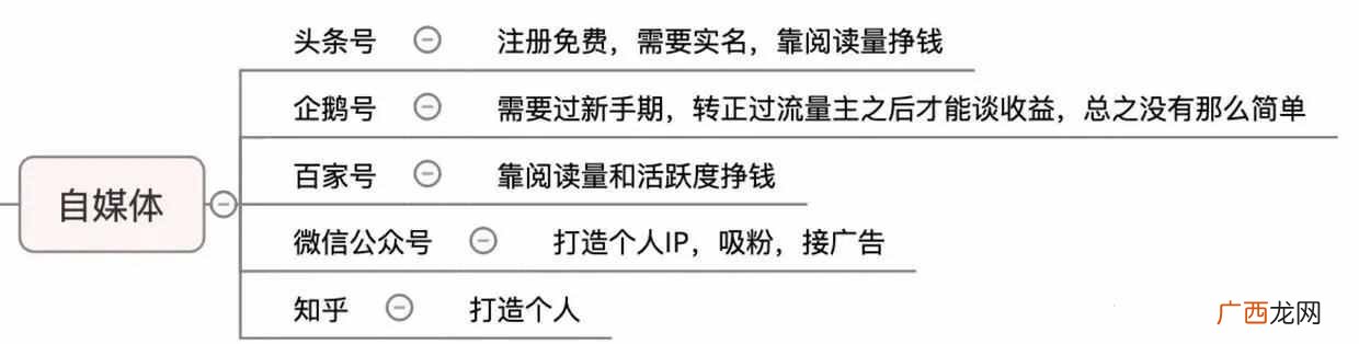 宅在家里都可以赚钱，在家无聊的你赶紧学起来吼
