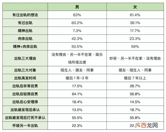 如何发现另一半出轨 老公背上有红印是出轨了吗