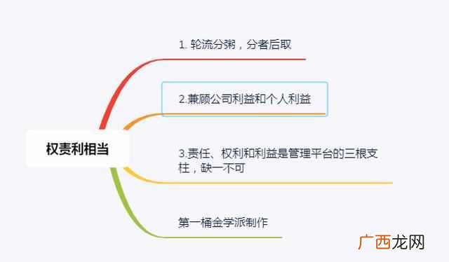 如何做好一个优秀的管理者？怎样才能成为一名出色的管理者？