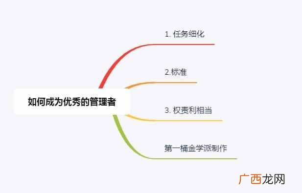 如何做好一个优秀的管理者？怎样才能成为一名出色的管理者？