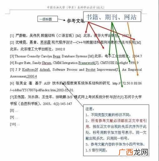 如何写论文及其格式？标准论文格式模板示例