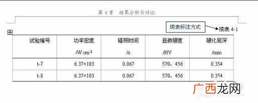 如何写论文及其格式？标准论文格式模板示例