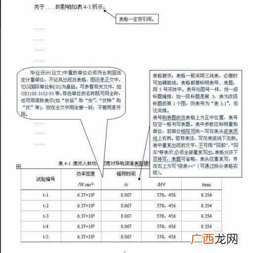 如何写论文及其格式？标准论文格式模板示例