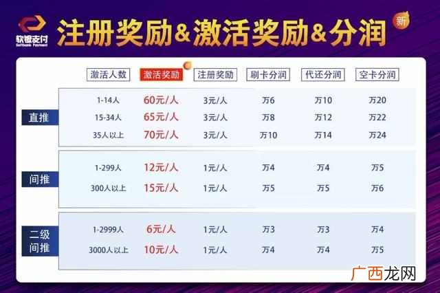 如今社会靠软件推广能不能赚钱？