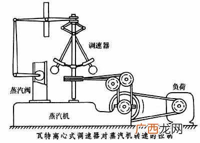 回馈是什么意思？什么是正回馈？