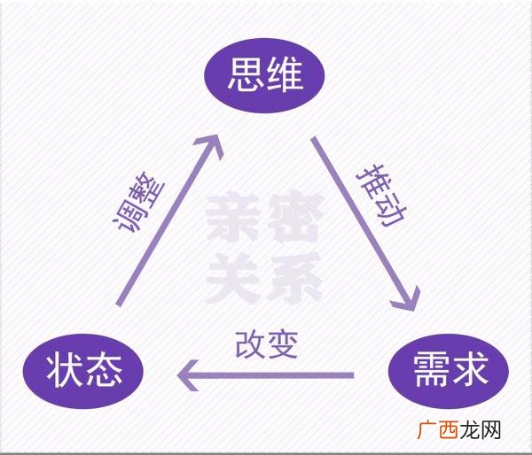 彻底死心如何挽回，如何挽回一个彻底死心的人