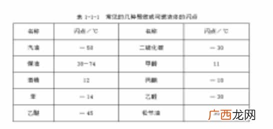 闪点是什么意思？闪点、燃点、自燃点的概念