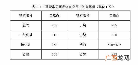 闪点是什么意思？闪点、燃点、自燃点的概念