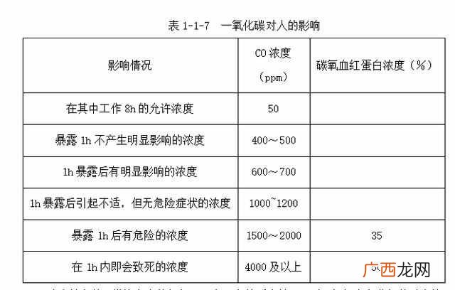 闪点是什么意思？闪点、燃点、自燃点的概念