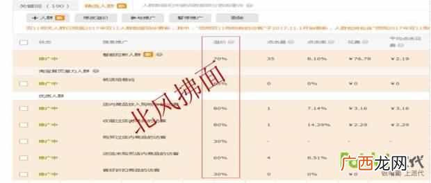 ppc是什么意思？直通车如何调整关键词的ppc