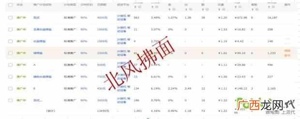 ppc是什么意思？直通车如何调整关键词的ppc