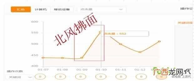 ppc是什么意思？直通车如何调整关键词的ppc
