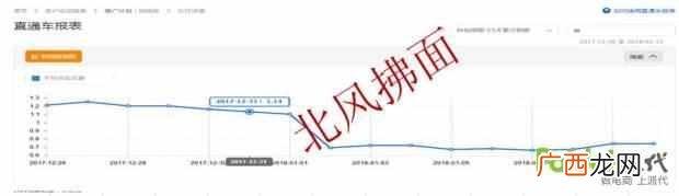 ppc是什么意思？直通车如何调整关键词的ppc