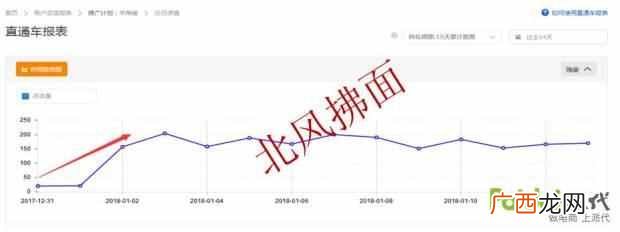 ppc是什么意思？直通车如何调整关键词的ppc