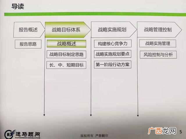 体系是什么意思？什么是公司体系化建设？