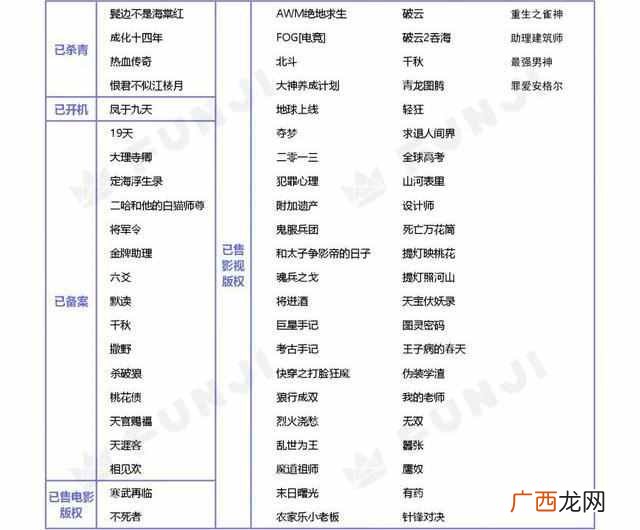耽改剧是什么意思？国产耽改剧火爆背后？
