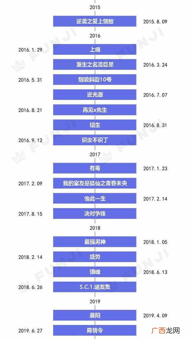 耽改剧是什么意思？国产耽改剧火爆背后？