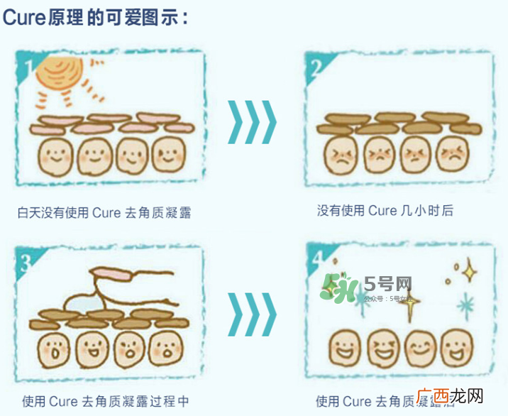 cure去角质怎么用 cure去角质凝胶使用方法