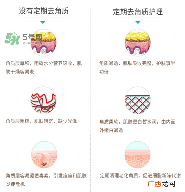 cure去角质怎么用 cure去角质凝胶使用方法