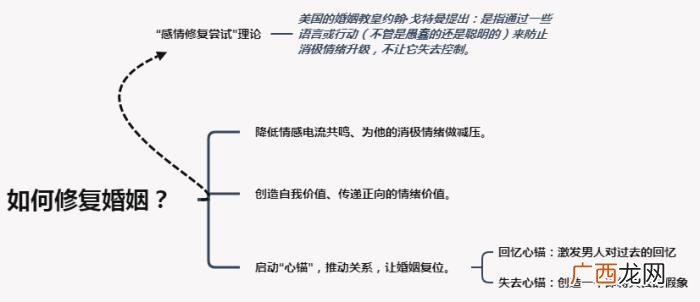 为什么一吵架就提离婚 女人一吵架就提离婚