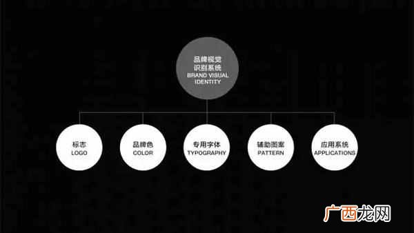 vi是什么？什么是VI体系？