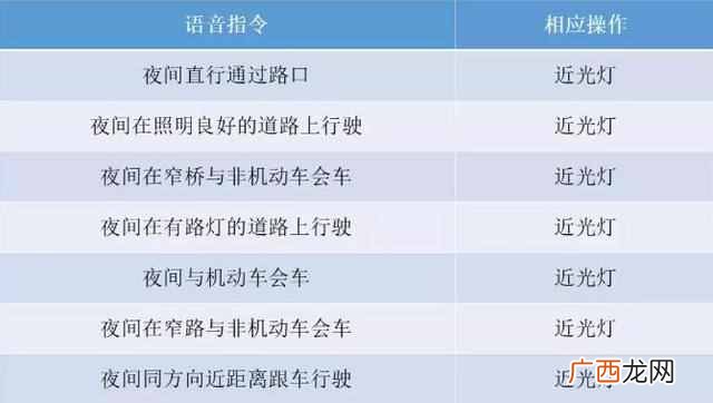 科目三灯光考试？驾考科目三灯光操作指南