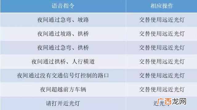 科目三灯光考试？驾考科目三灯光操作指南