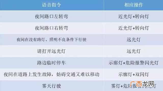 科目三灯光考试？驾考科目三灯光操作指南