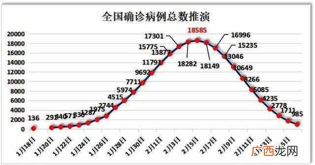 拐点什么意思？复习一下什么是拐点
