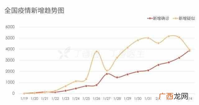 拐点什么意思？复习一下什么是拐点