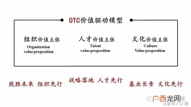 td什么意思？科普：绕晕你的OD、OC、TD