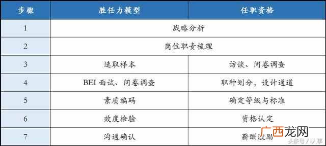 td什么意思？科普：绕晕你的OD、OC、TD